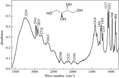 In-Situ FTIR Study of Heterogeneous Oxidation of SOA Tracers by Ozone